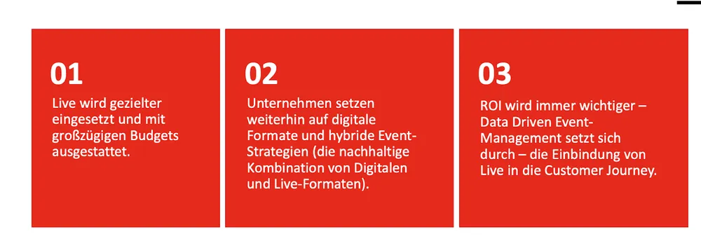 Die Folge für die Live-Events/Messe
