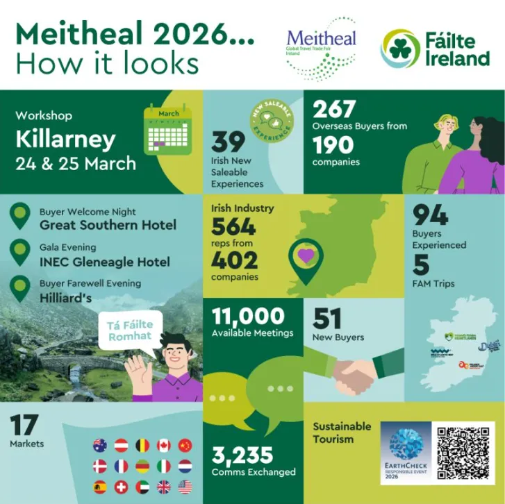 meitheal 2026 b2b matchmaking platform