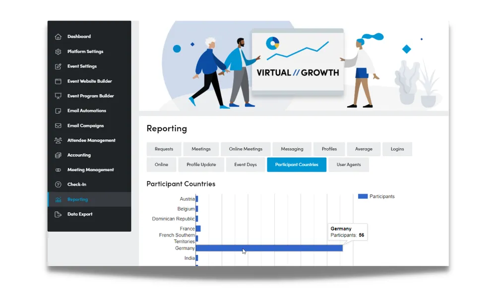 dashboard für event anmeldung innerhalb der converve plattform