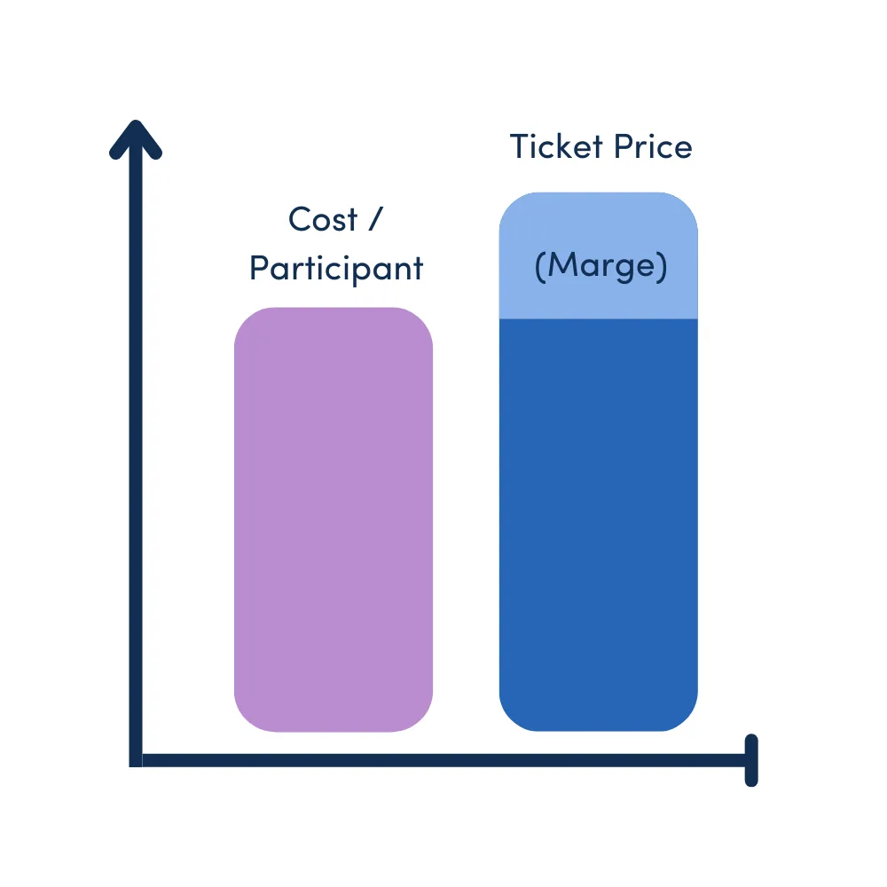 Cost-oriented approach to event pricing