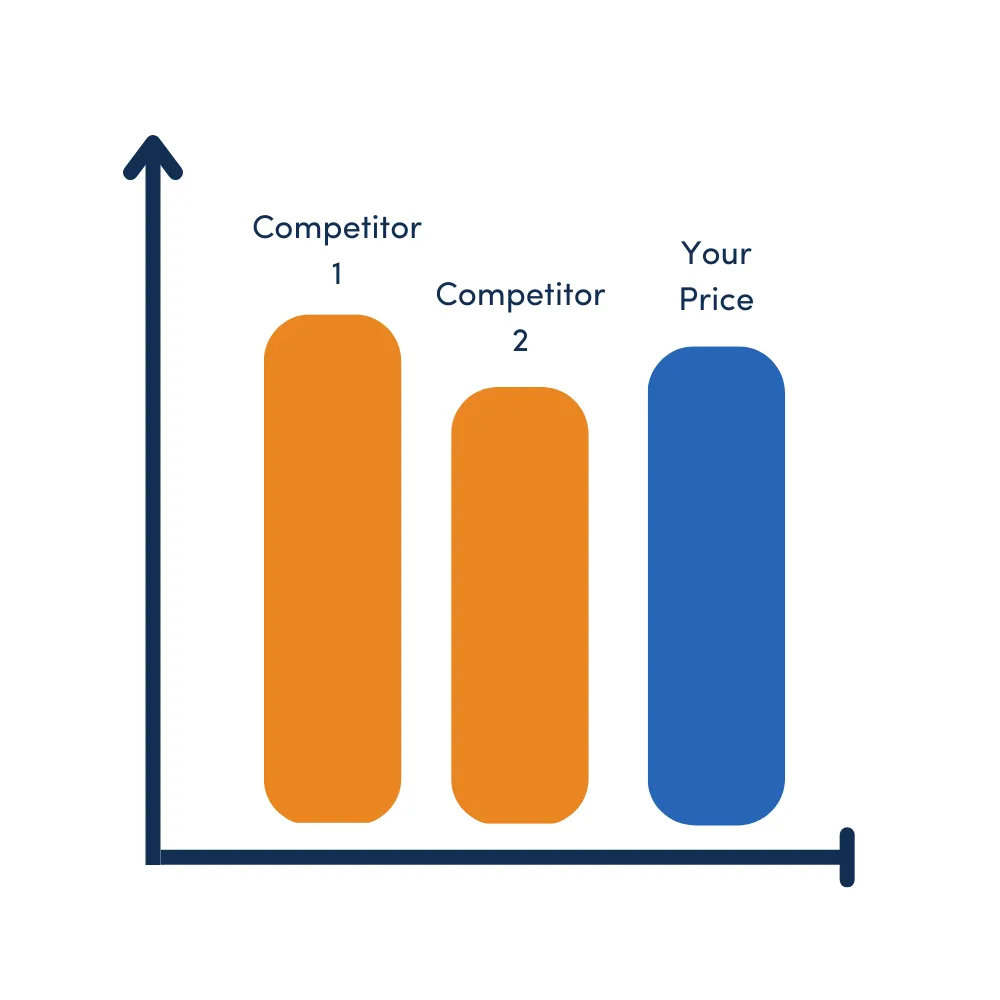 Competition-oriented approach to event pricing