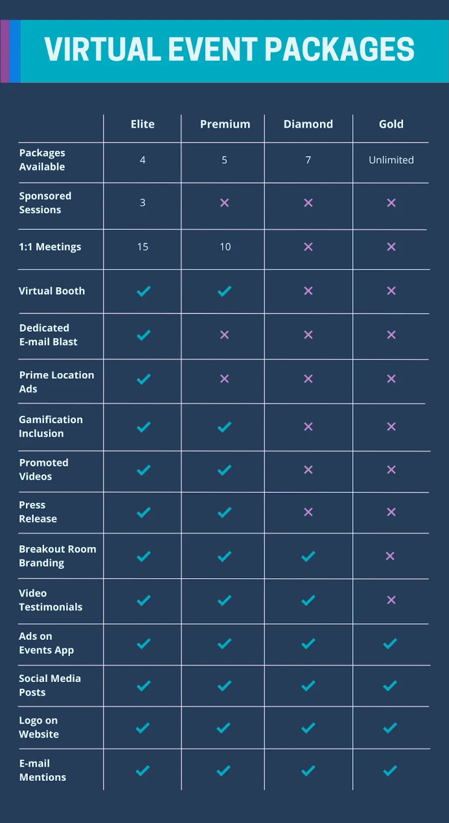 Sponsoring package options divided into tiers