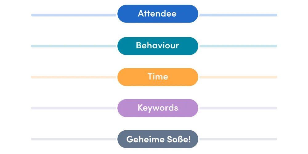 matchmaking algorithmus von Converve