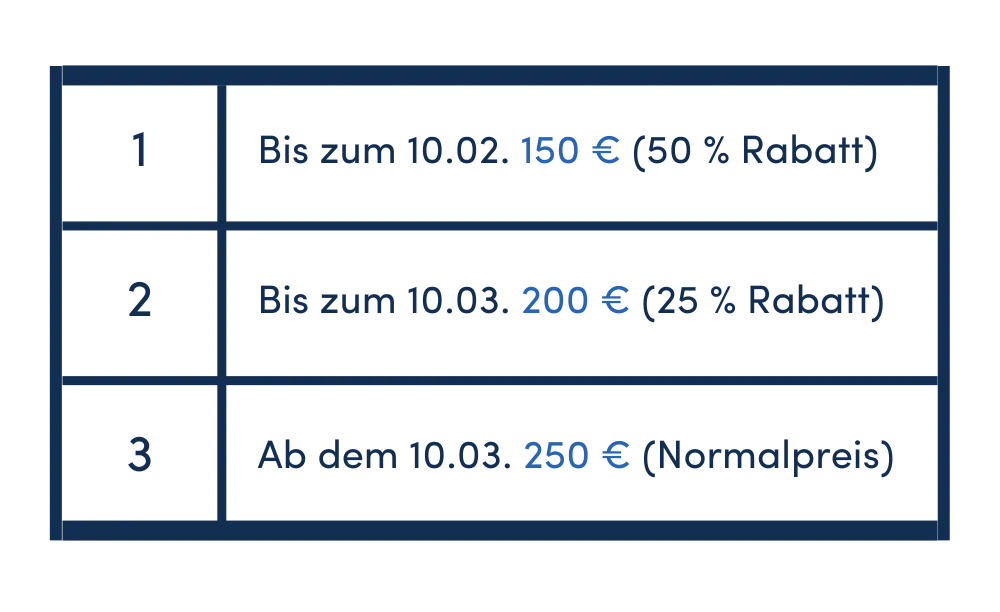 Ticket Pricing Strategie Skimming Tabelle mit 3 verschiedenen Abstufungen