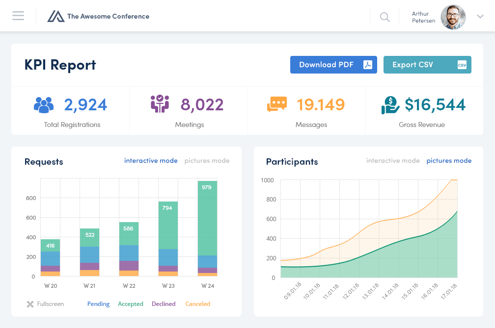 KPI Reporting mit converve