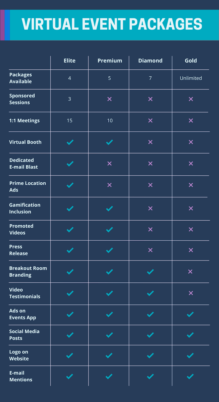 sponsoring package optionssponsoring package options divided into tiers divided into tiers