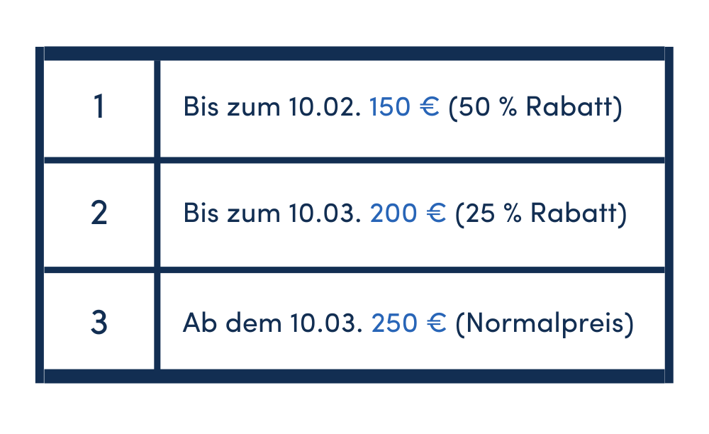 Ticket Pricing Strategie Skimming Tabelle mit 3 verschiedenen Abstufungen