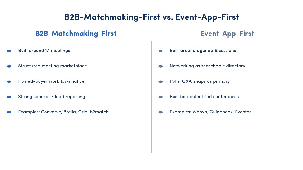 Pro/Con panel: B2B-Matchmaking-First vs. Event-App-First, five characteristics each.