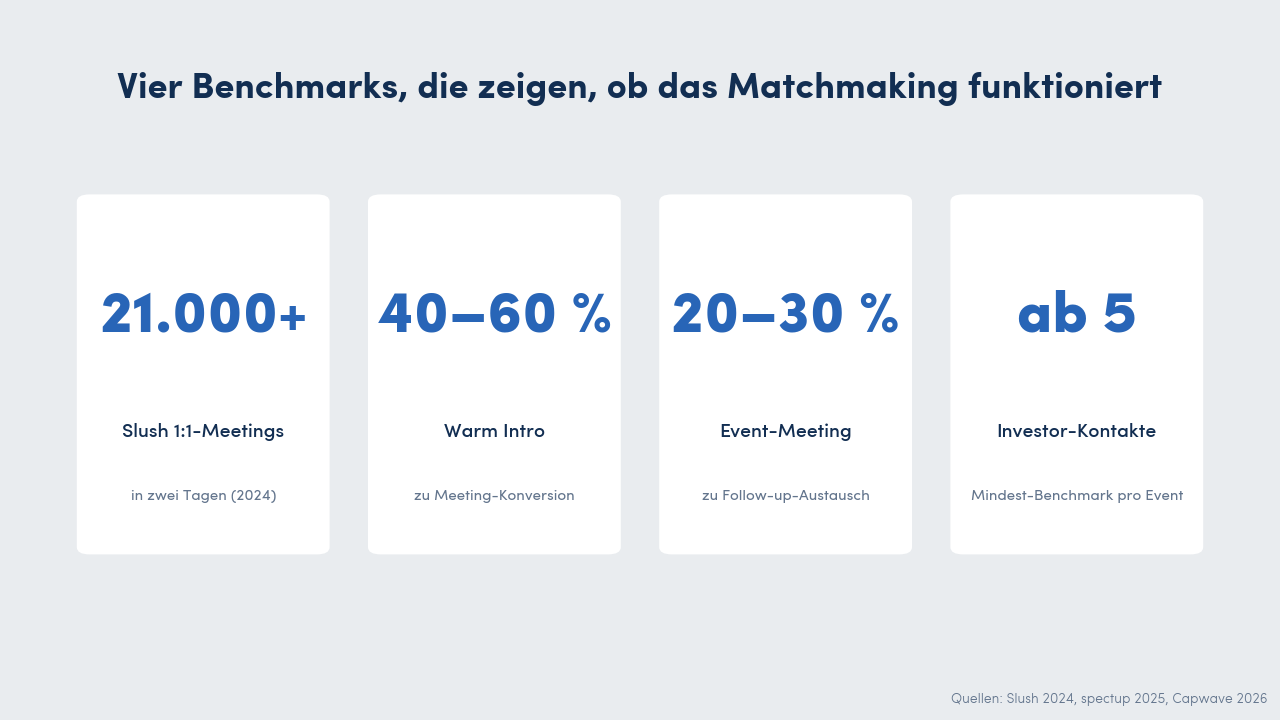Vier Matchmaking-KPI-Benchmarks für Konferenz-Veranstalter
