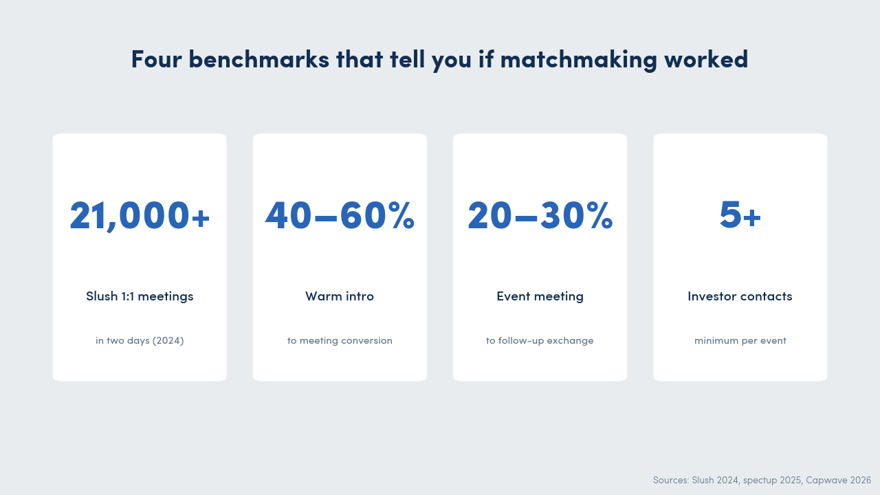 Four matchmaking KPI benchmarks for conference organisers